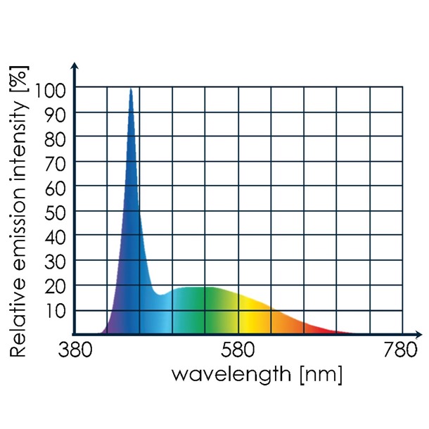 Tunze LED Eco Chic