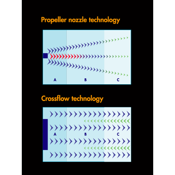 Maxspect Jump Gyre