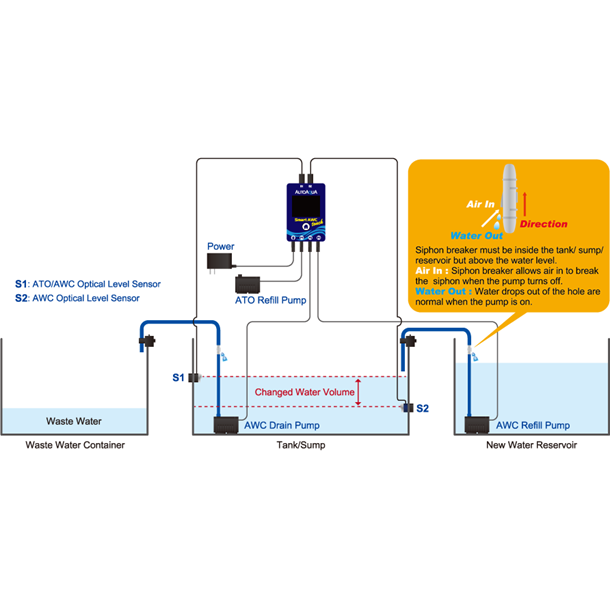 D-D AWC System