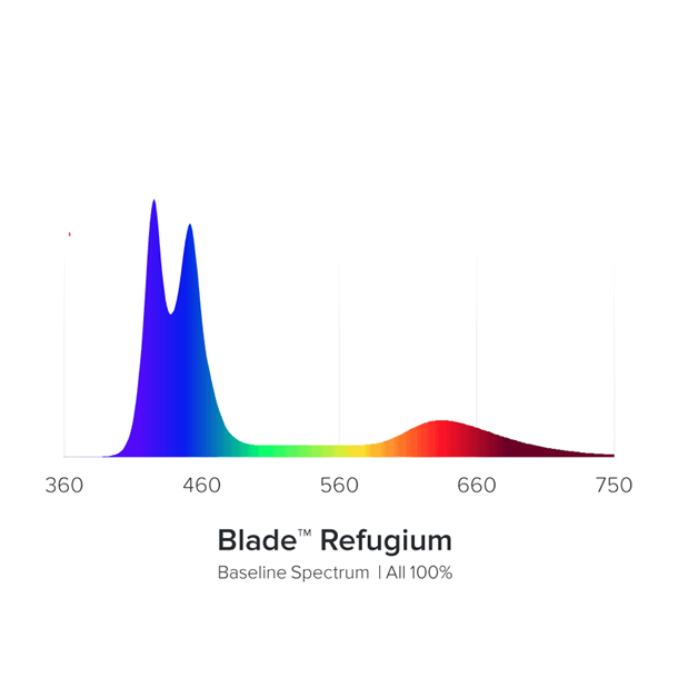 AI Blade Refugium