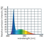 Tunze LED Eco Chic