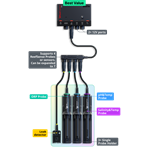 Red Sea Reef Control