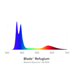 AI Blade Refugium