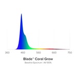 AI Blade Coral Growth