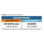 VCA Ultimate Return Line Upgrade